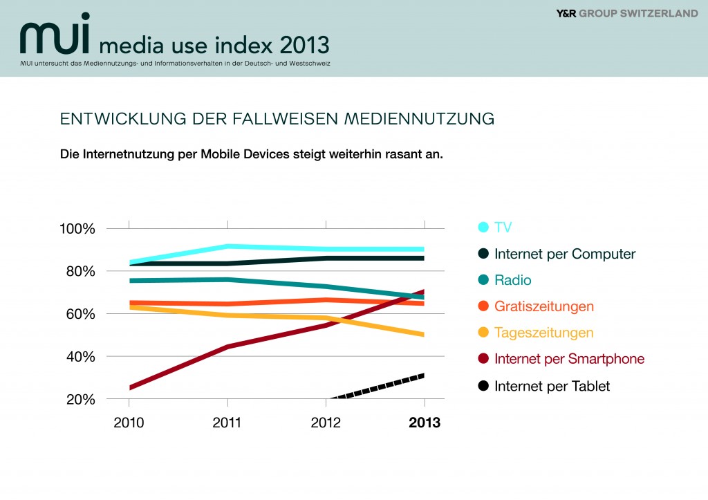 Kleinere Unternehmen und das Internet als Werbemittel