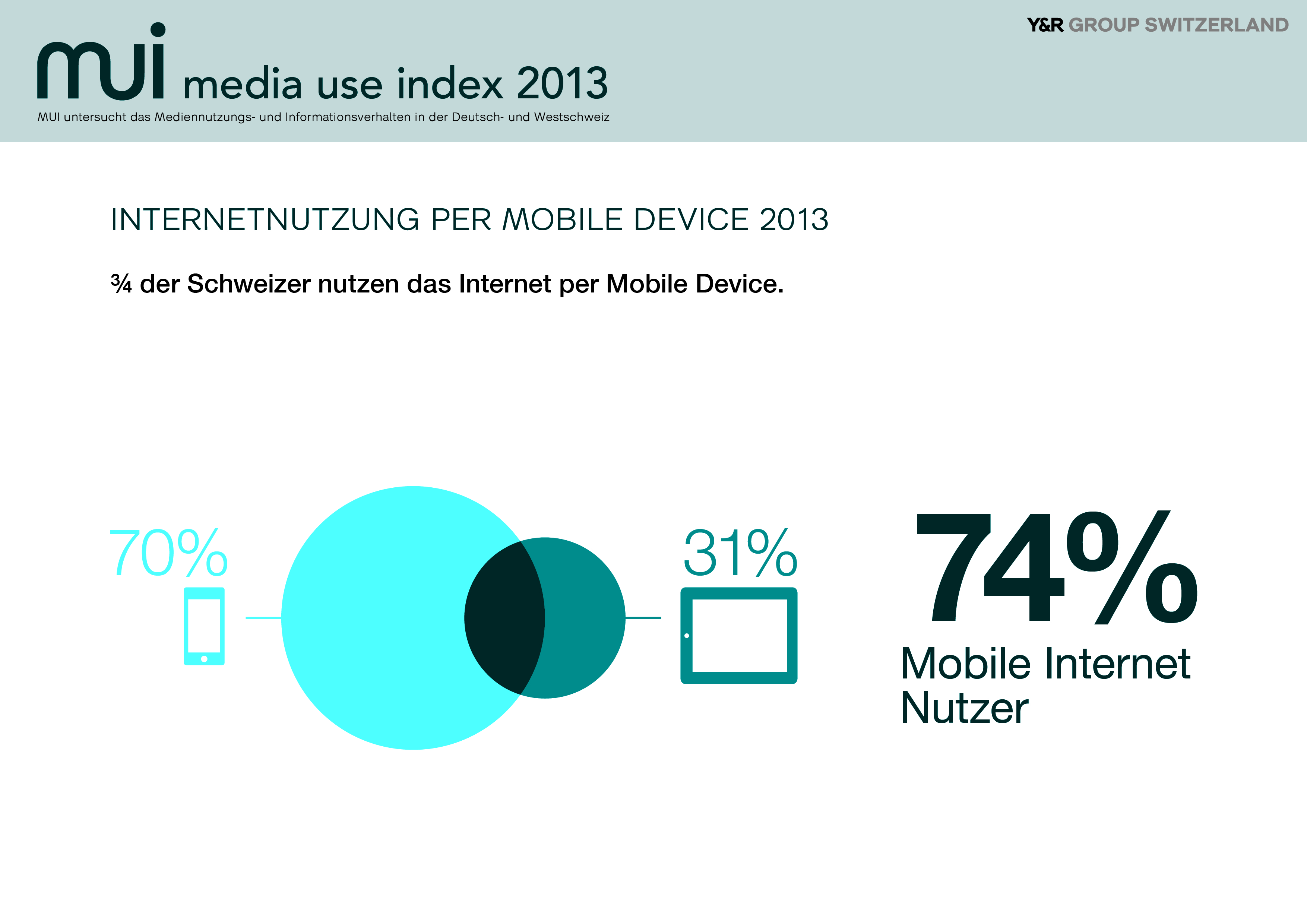 Höchste Zeit sich Online Marketing zu Nutze zu machen